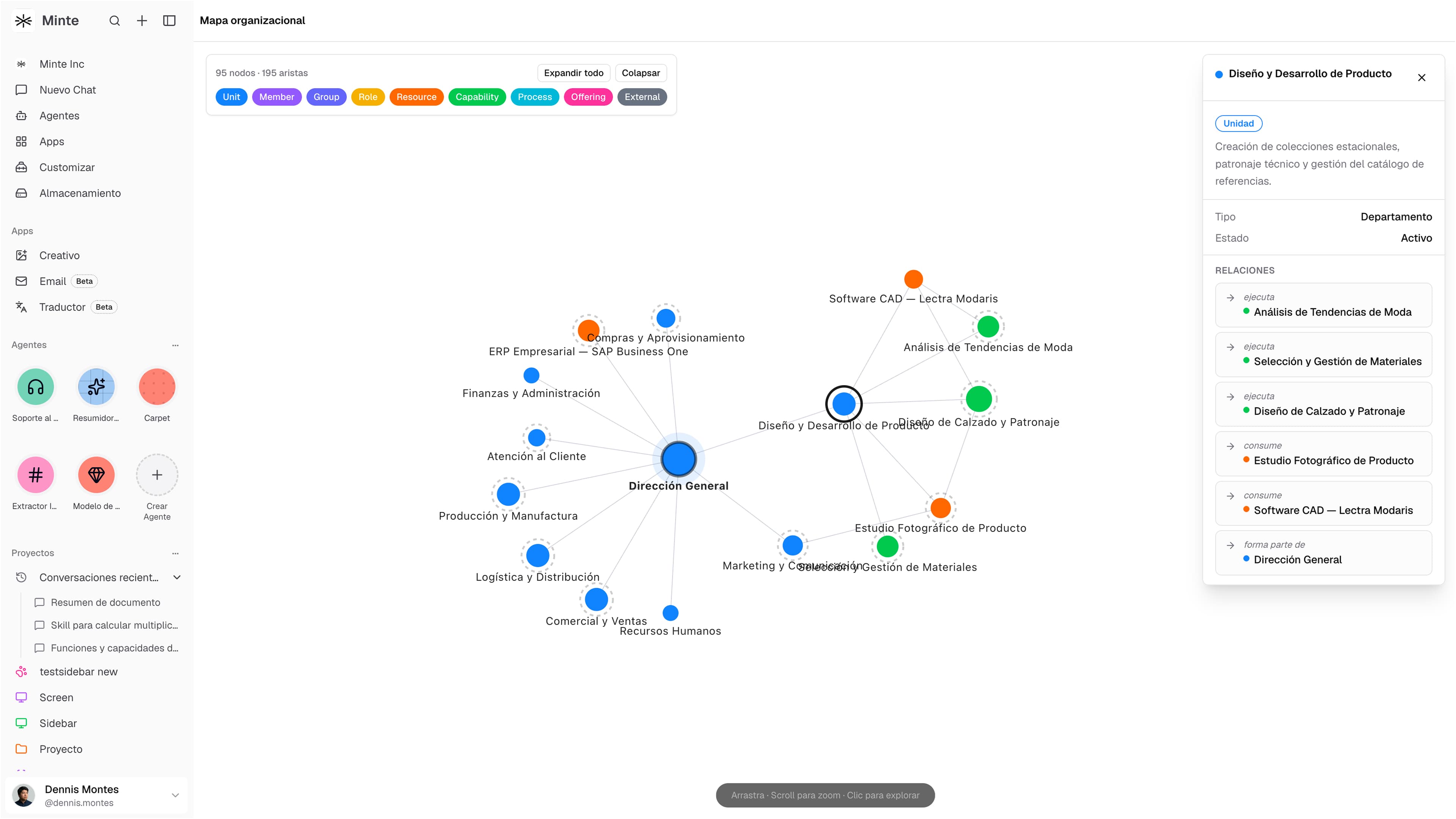 Mapa organizacional de Minte con las relaciones entre equipos y recursos