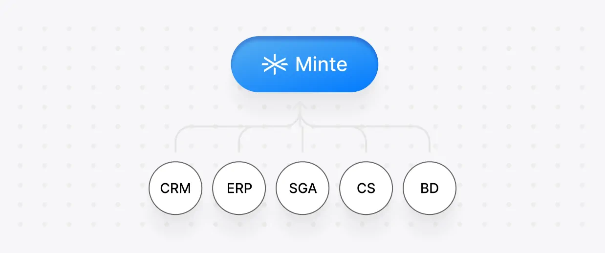 Minte datalake